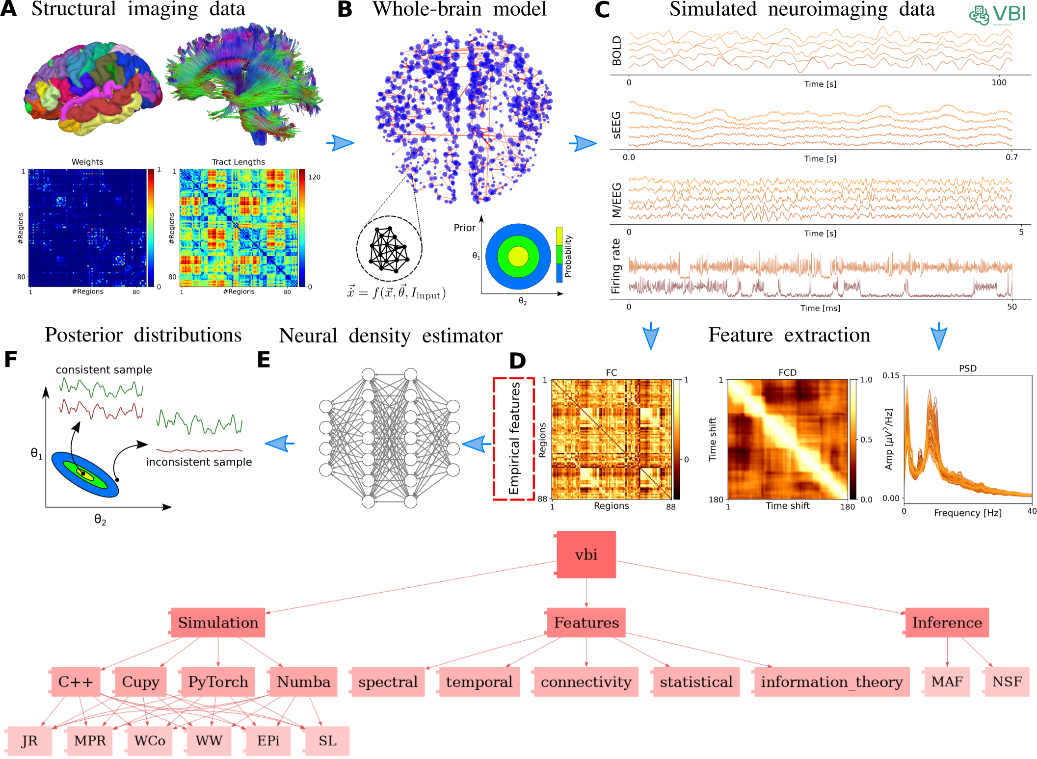 VBI Toolkit Overview